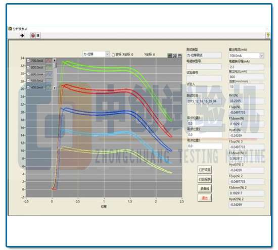 力-位移滯環曲線